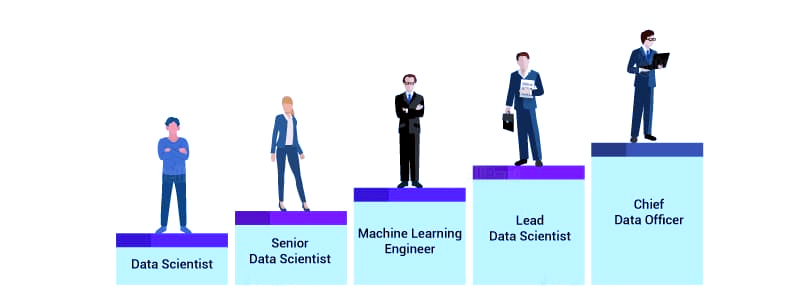 علم داده (Data Science) در مقابل مهندسی نرم افزار (Software Engineering)