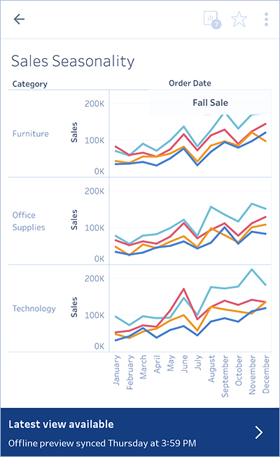 تعامل با‍ داده ها در Tableau Mobile