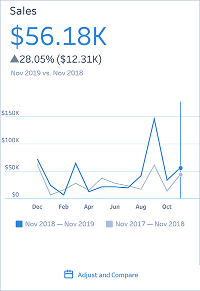 تعامل با‍ داده ها در Tableau Mobile