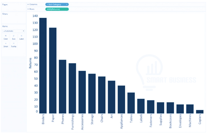 نمودار پارتو Pareto Chart در Tableau