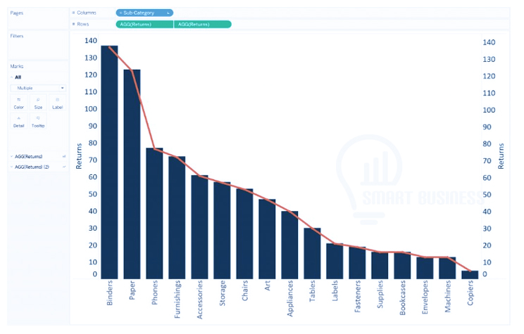 نمودار پارتو Pareto Chart در Tableau