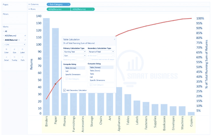 نمودار پارتو Pareto Chart در Tableau