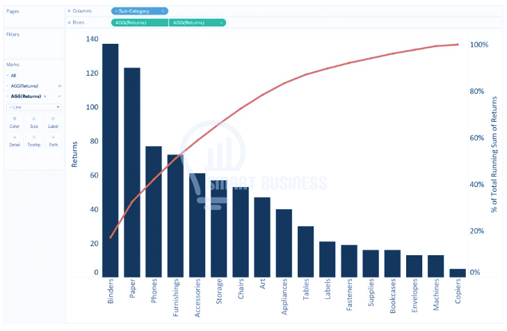 نمودار پارتو Pareto Chart در Tableau