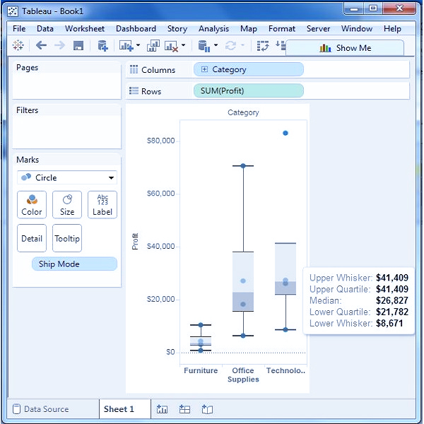 نمودارهای Box Plot در تبلو