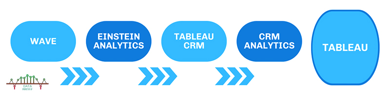 نرم افزار Tableau CRM چیست