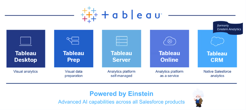 نرم افزار Tableau CRM چیست