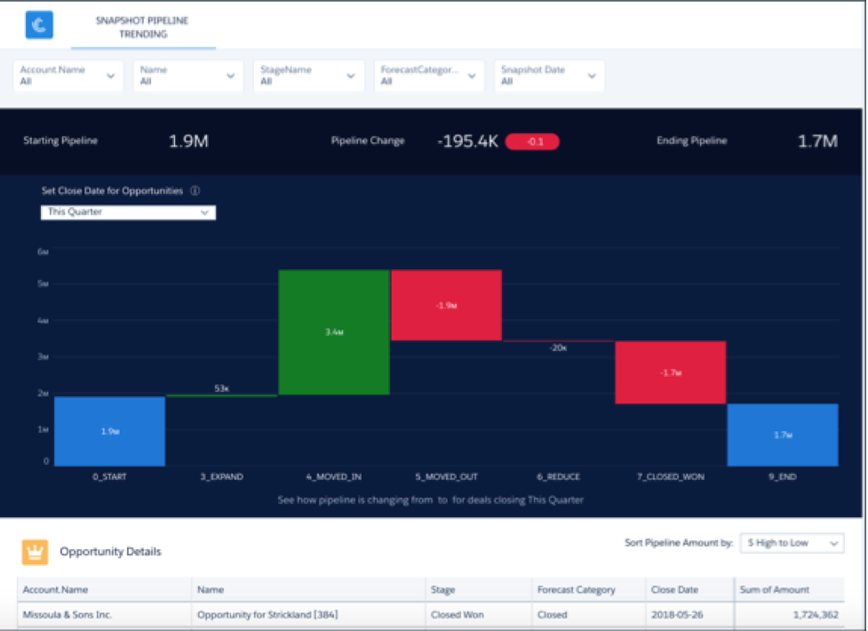 نرم افزار Tableau CRM چیست