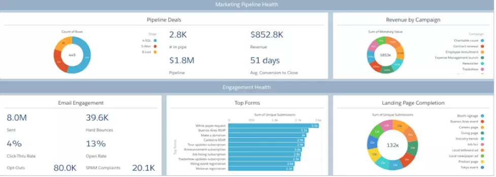 نرم افزار Tableau CRM چیست