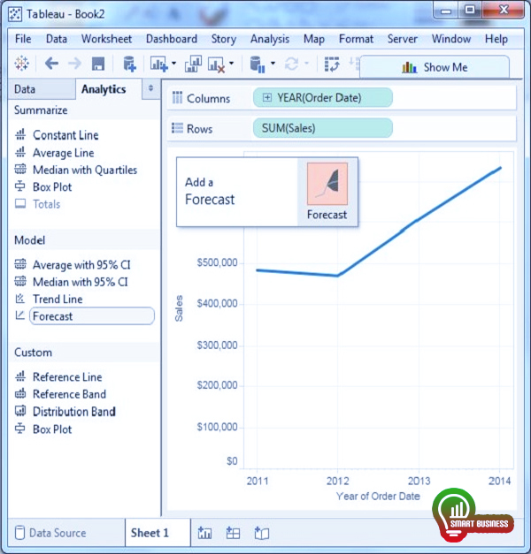 استفاده از Forecasting (مدل های پیش بینی) در تبلو
