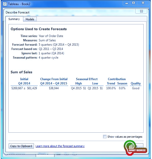 استفاده از Forecasting (مدل های پیش بینی) در تبلو