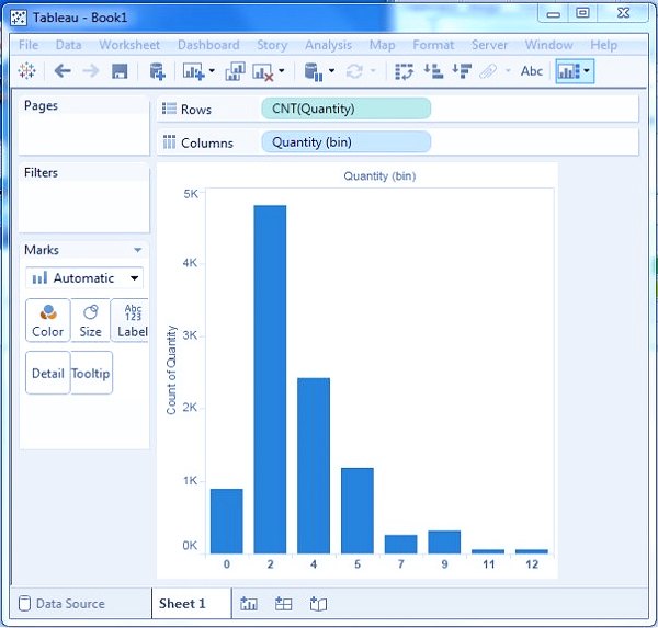 Histogram در تبلو