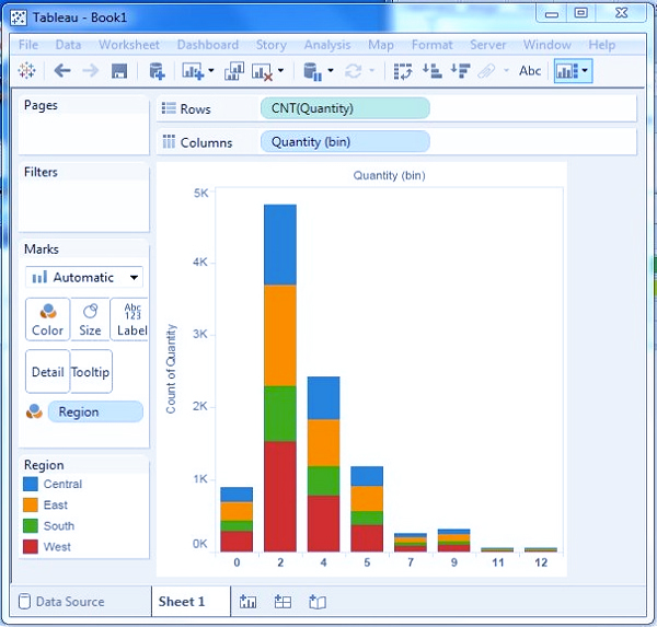 Histogram در تبلو