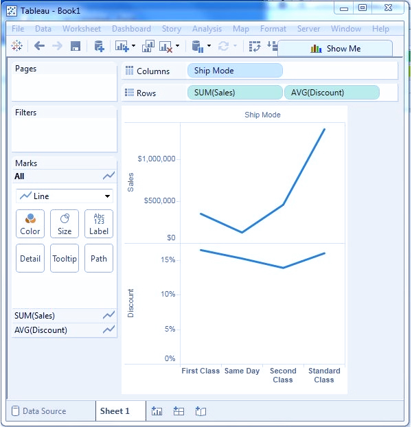 نمودار خطی (Line Chart) در تبلو