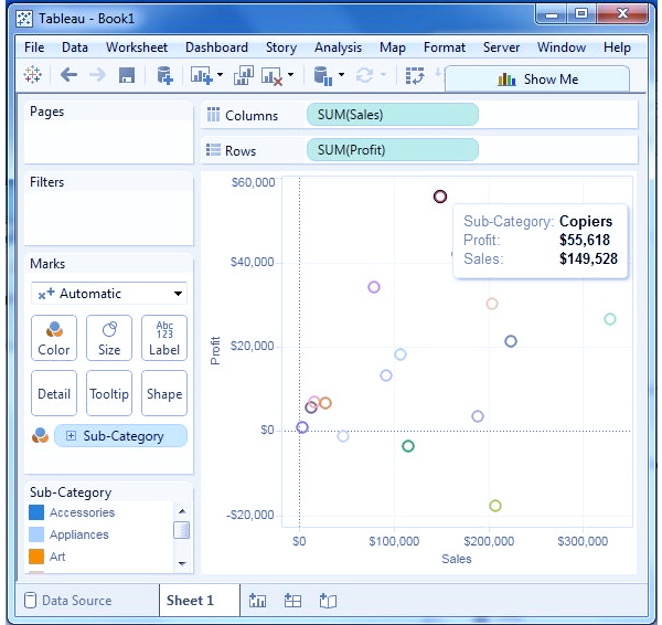 نمودارهای پراکندگی (Scatter Plot) در تبلو