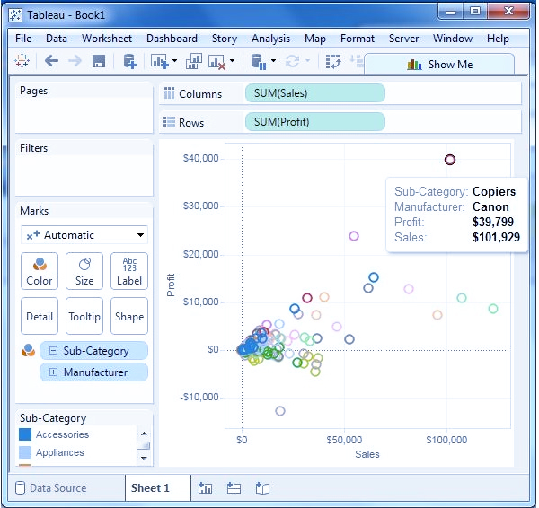 نمودارهای پراکندگی (Scatter Plot) در تبلو