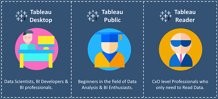 معرفی نرم‌افزار Tableau، کاربردها و محصولات آن