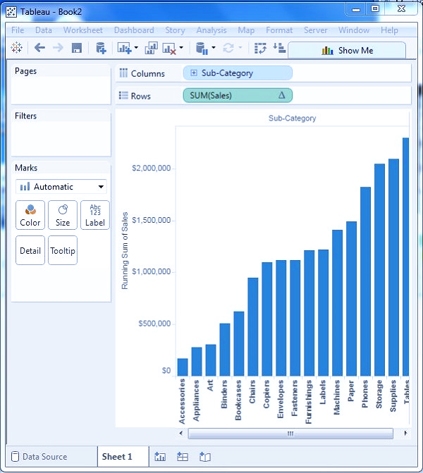 نمودارهای آبشاری یا Waterfall Charts در تبلو