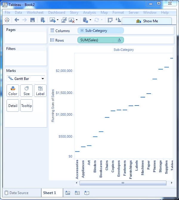 نمودارهای آبشاری یا Waterfall Charts در تبلو