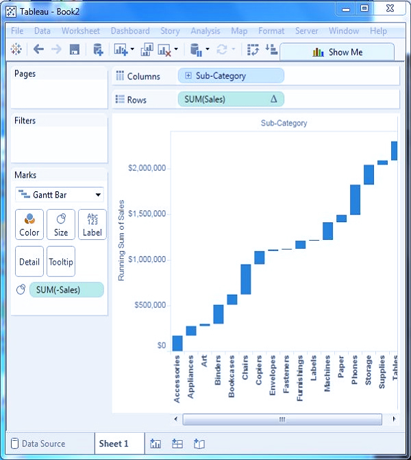 نمودارهای آبشاری یا Waterfall Charts در تبلو