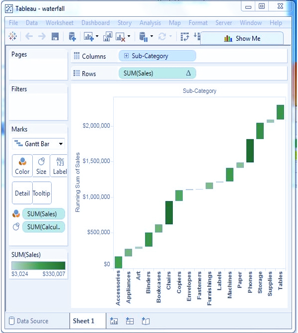 نمودارهای آبشاری یا Waterfall Charts در تبلو
