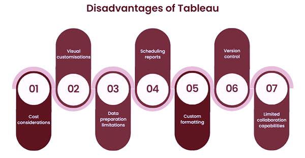 مزایا و معایب نرم افزار تبلو Tableau