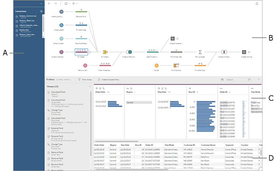 Tableau Prep Builder یا تبلو پرپ چه کاربردی دارد؟