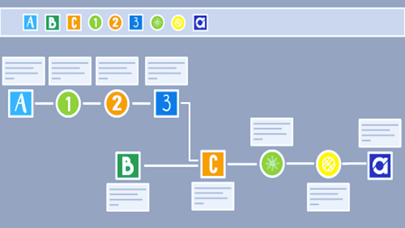 پلتفرم Alteryx