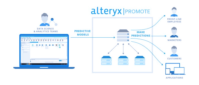 پلتفرم Alteryx