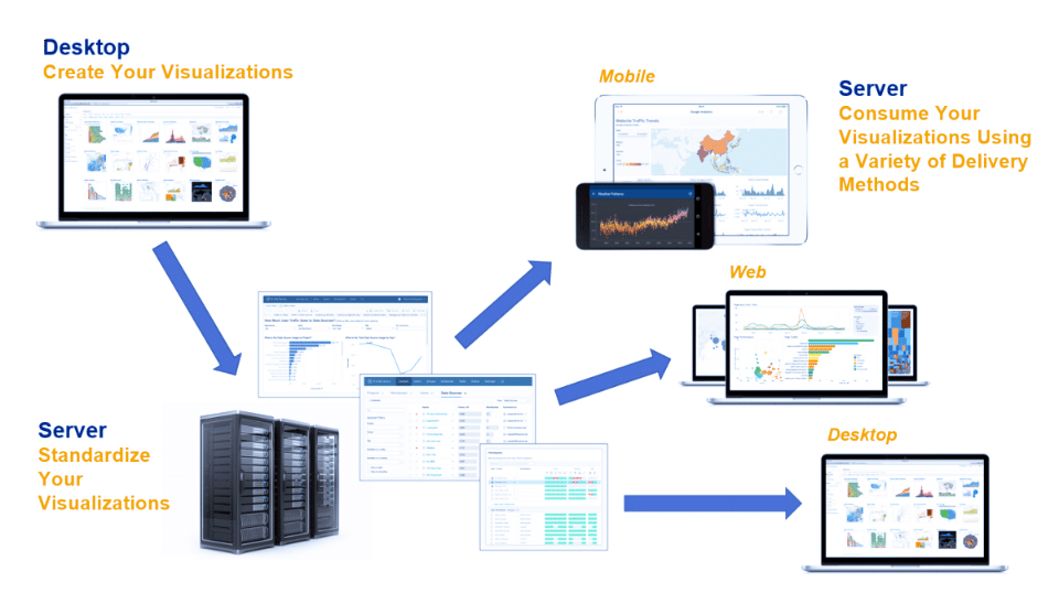 تبلو سرور (Tableau Server) چیست