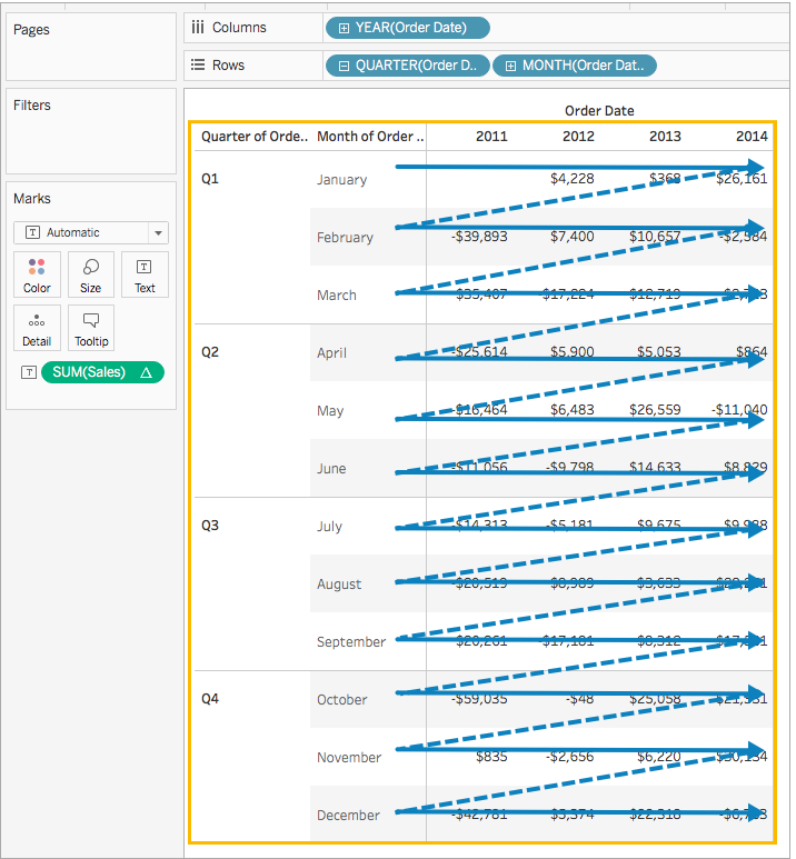 تبدیل مقادیر با محاسبات جدول در Tableau