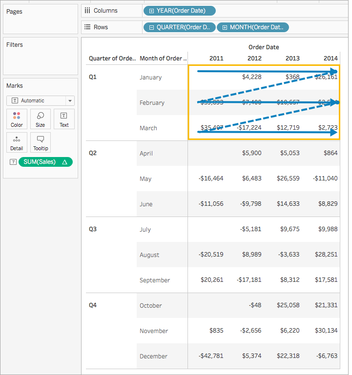 تبدیل مقادیر با محاسبات جدول در Tableau