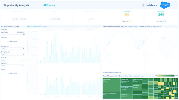 استفاده از Accelerators در Tableau
