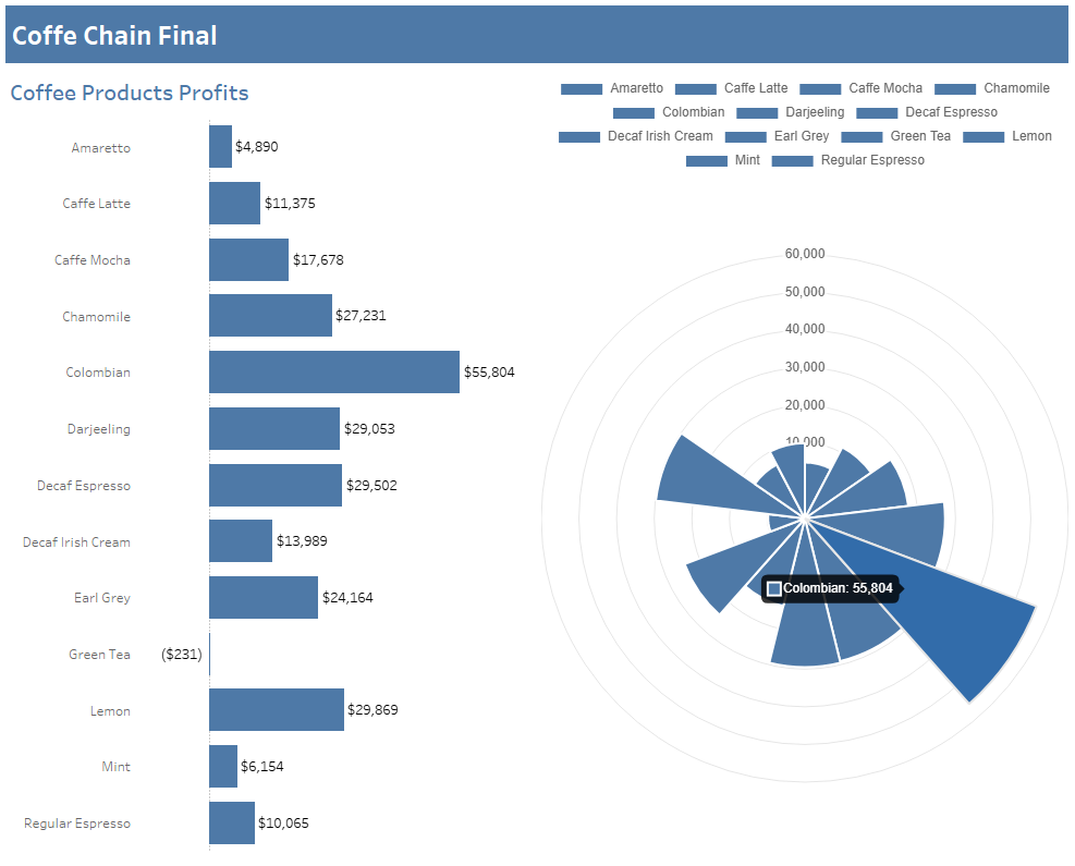 Create custom charts in Dashboard with the Extensions API