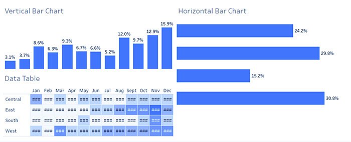 جداول متقاطع | Crosstab Tables در Tableau