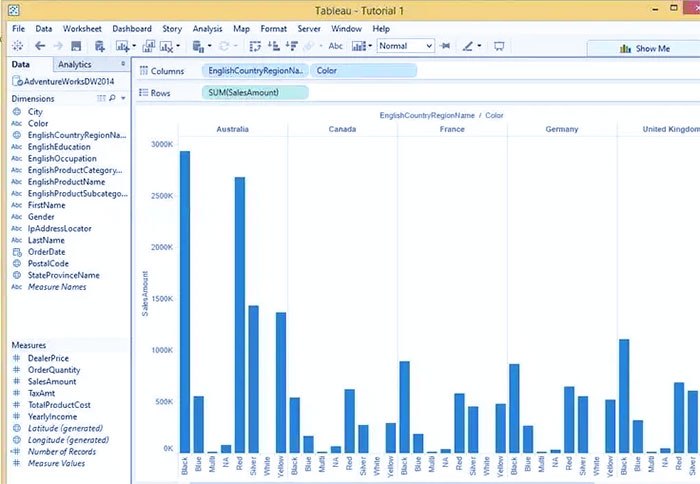 برچسب های داده | Data Labels در گزارش های تبلو