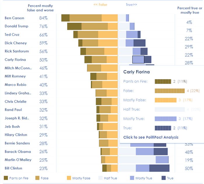 Tableau Public