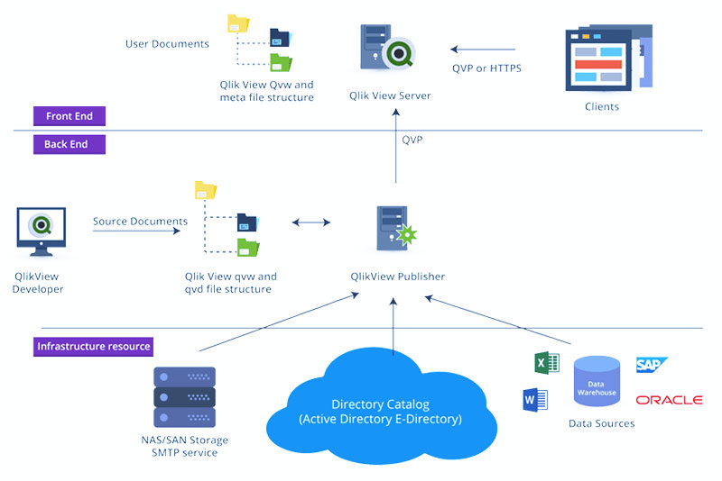 QlikView