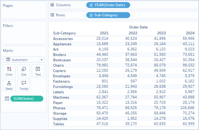 جدول متنی (Text Table) در Tableau