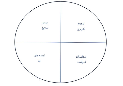  Tableau / تبلو