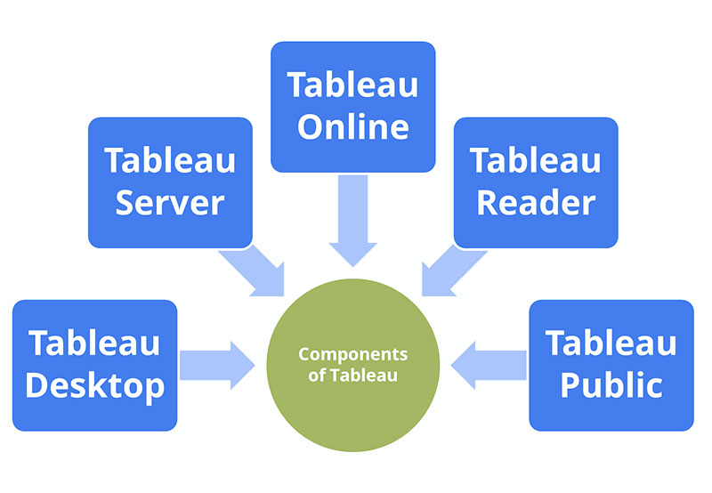  Tableau / تبلو