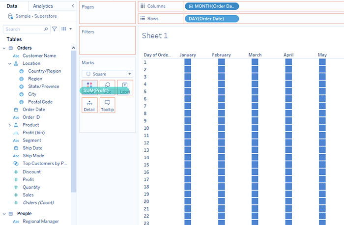 نقشه حرارتی Heat Map در Tableau