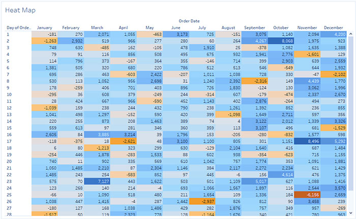 نقشه حرارتی Heat Map در Tableau