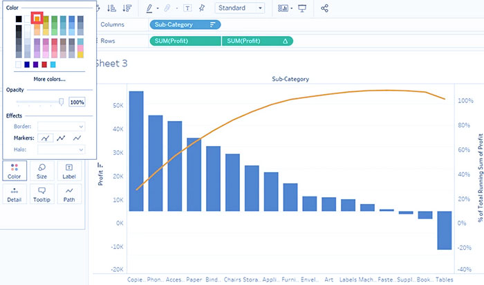 Pareto Chart