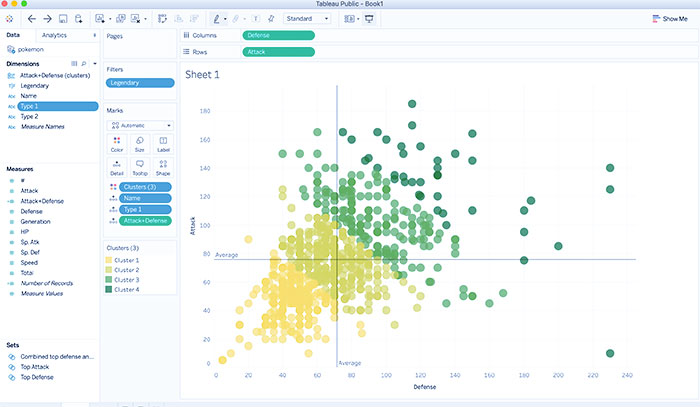 Scatter Plot