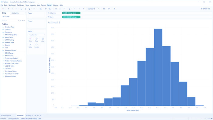 Histogram