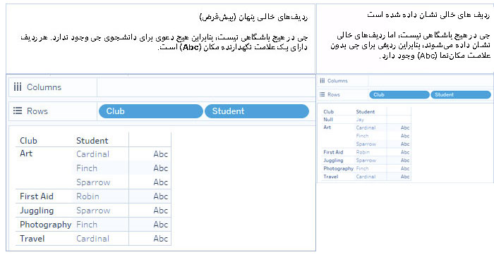نمایش یا پنهان کردن مقادیر از دست رفته در تبلو