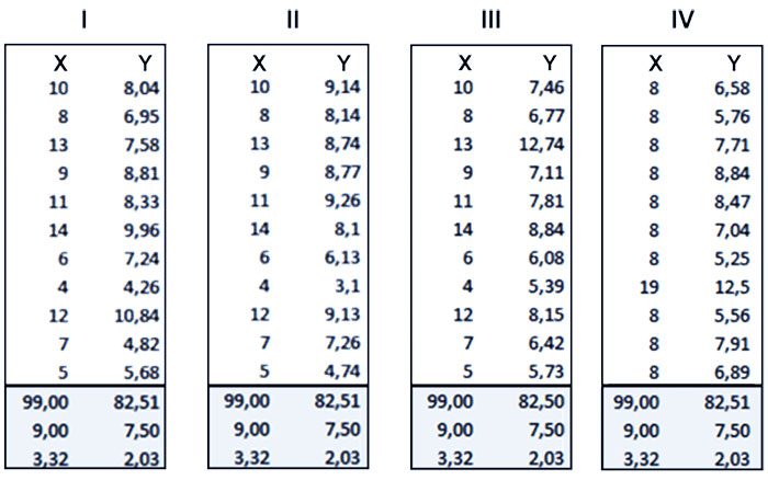 آموزش تبلو Tableau