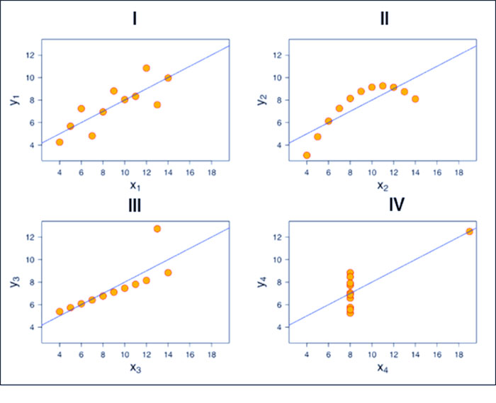 آموزش تبلو Tableau