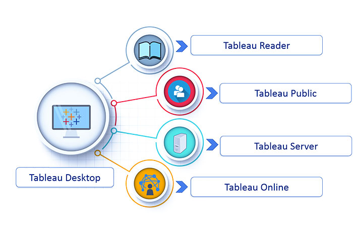 آموزش تبلو Tableau