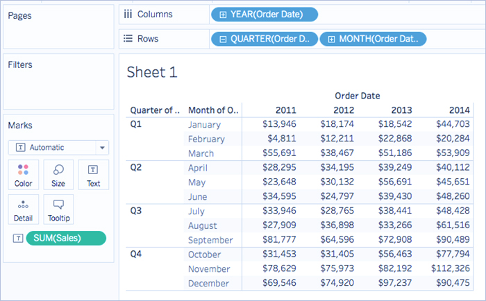 تبدیل مقادیر با Table Calculation در Tableau